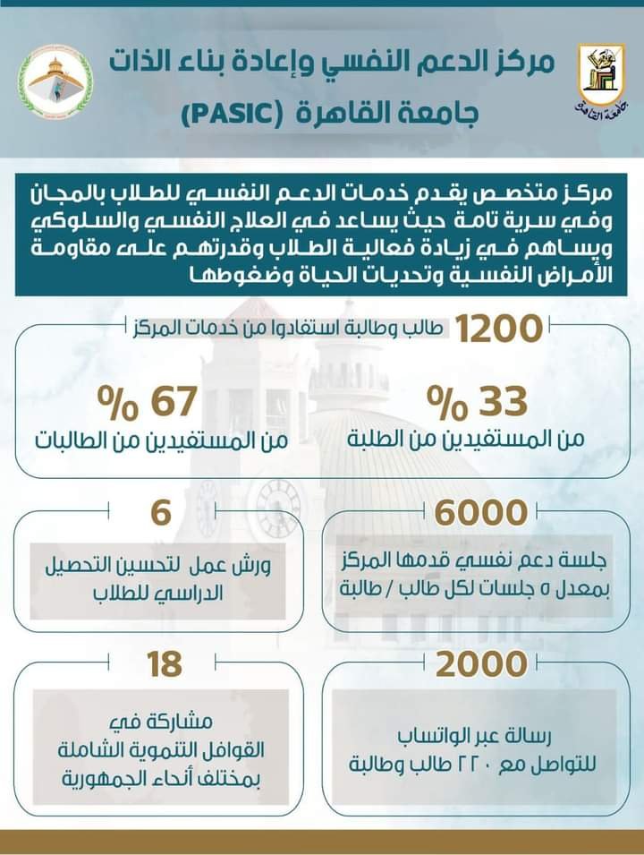 جامعة القاهرة تواصل جهودها في دعم الصحة النفسية وإعادة بناء الذات للطلاب. 