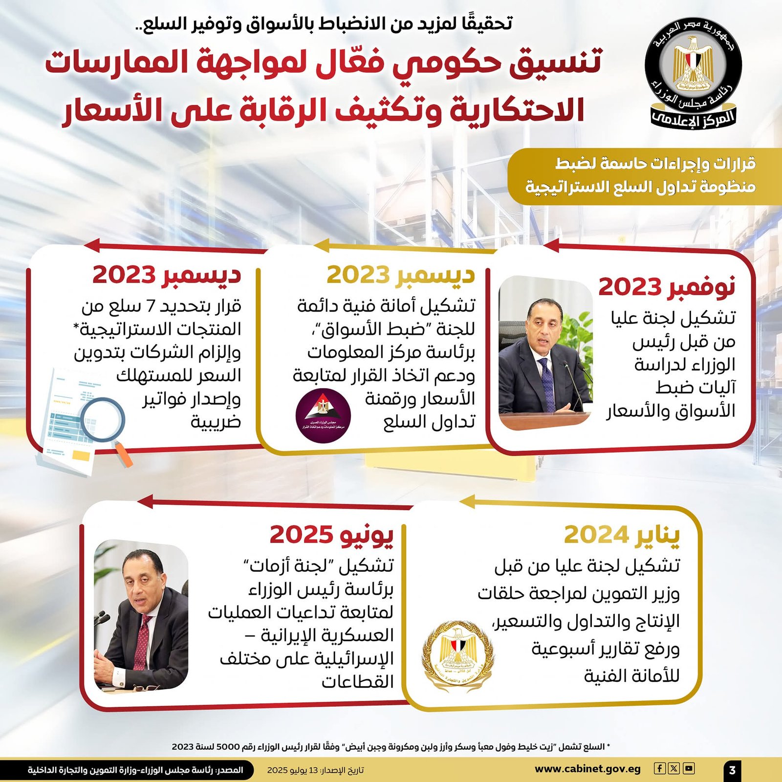 المركز الإعلامي لمجلس الوزراء: تنسيق حكومي فعّال لمواجهة الممارسات الاحتكارية وتكثيف الرقابة على الأسعار