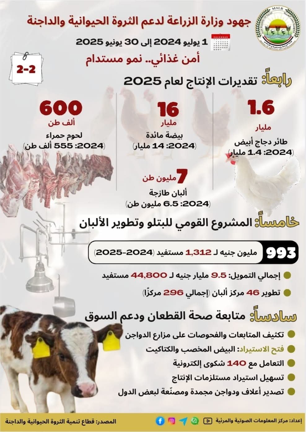 جهود وزارة الزراعة لدعم الثروة الحيوانية والداجنة خلال الفترة: 1 يوليو 2024 إلى 30 يونيو 2025