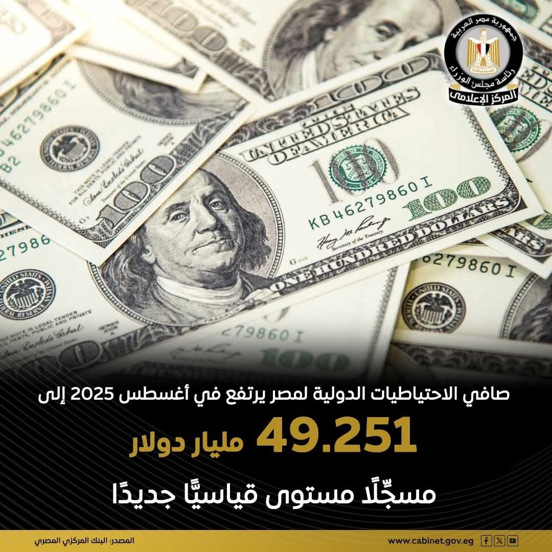 الاحتياطي النقدي لمصر يتخطي 49 مليار دولار