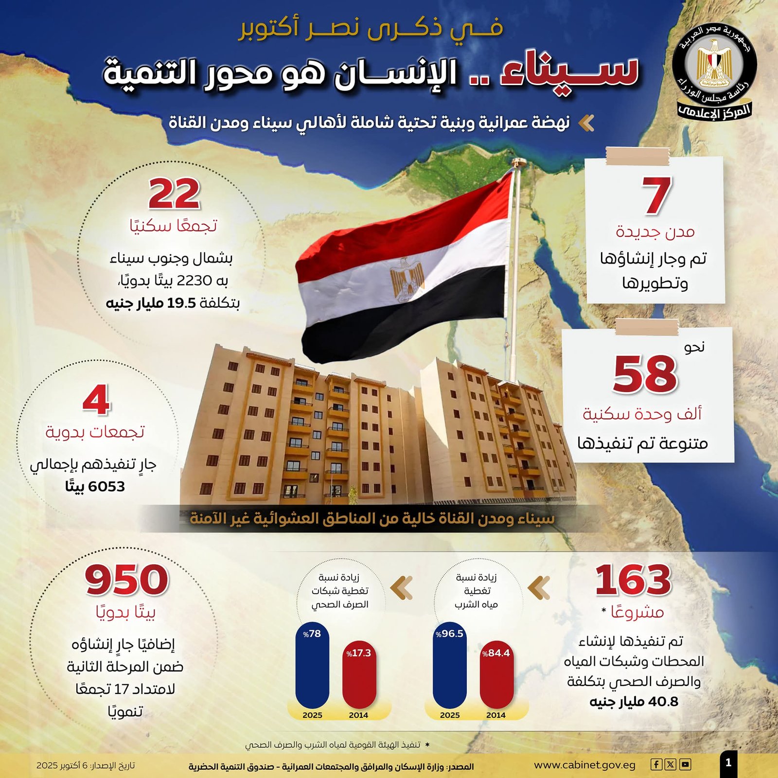 في ذكرى نصر أكتوبر..- نهضة عمرانية وخدمية كبرى تغير وجه سيناء ومدن القناة وتحقق حياة كريمة لأبنائها