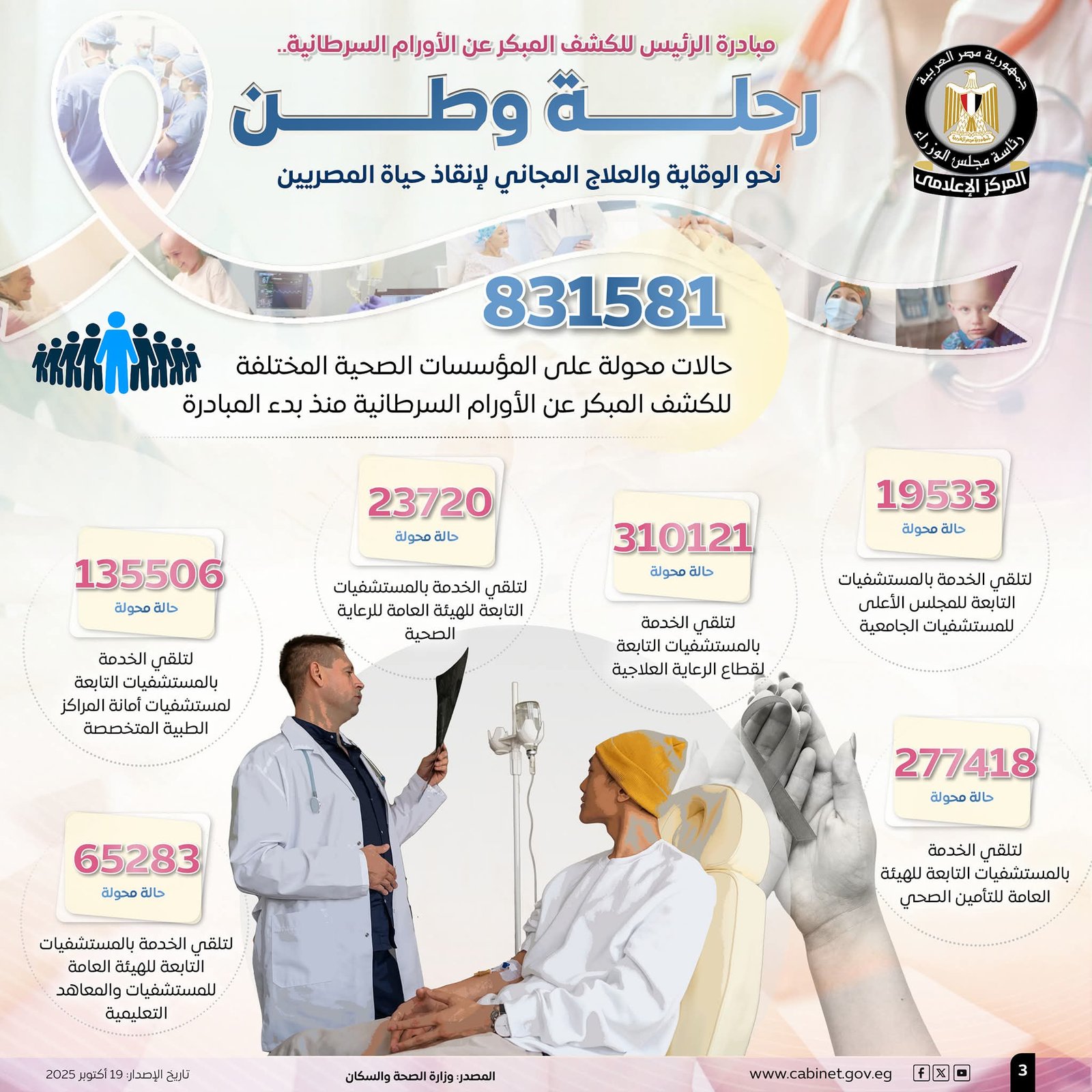 مصر تدخل موسوعة “جينيس” في الكشف المبكر عن 5 أورام سرطانية