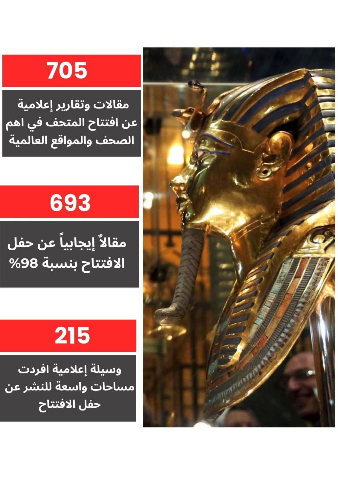 هيئة الاستعلامات: مئات الملايين تابعوا افتتاح المتحف في أوسع تغطية لحدث ثقافي يشهده العالم