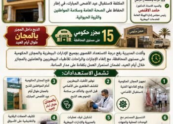 إستعدادات مكثفة بمديرية الطب البيطرى بأسوان لإستقبال عيد الأضحى المبارك