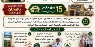 إستعدادات مكثفة بمديرية الطب البيطرى بأسوان لإستقبال عيد الأضحى المبارك