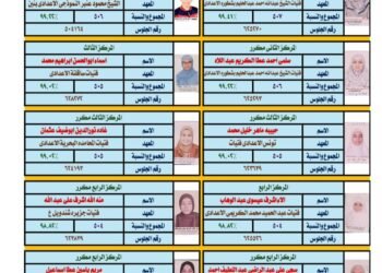 رئيس منطقة سوهاج الأزهرية يهنئ أوائل الشهادة الإعدادية للعام الدراسي ٢٠٢٥/٢٠٢٦