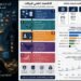 خبير الذكاء الاصطناعي والأمن السيبرانى الدكتور رامى يسرى يكتب: كيف التهم الذكاء الاصطناعى واقتصاد الانتباه إرادتنا؟
