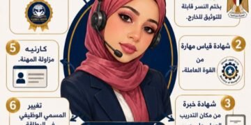 اكاديميه جلوبال سيرفس للتعليم والتكنولوجيا