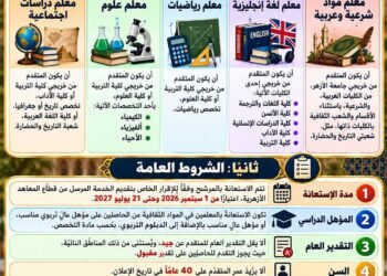 تفاصيل التخصصات المطلوبة وشروط التقديم للعمل بنظام الحصة بالمعاهد الأزهرية